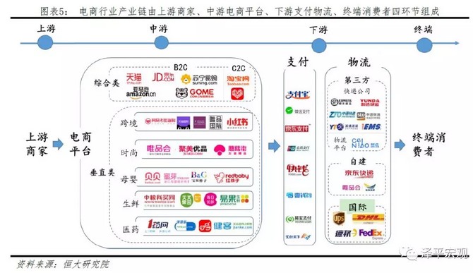 拼多多 新一代電商模式代表，逆勢崛起撼動行業格局